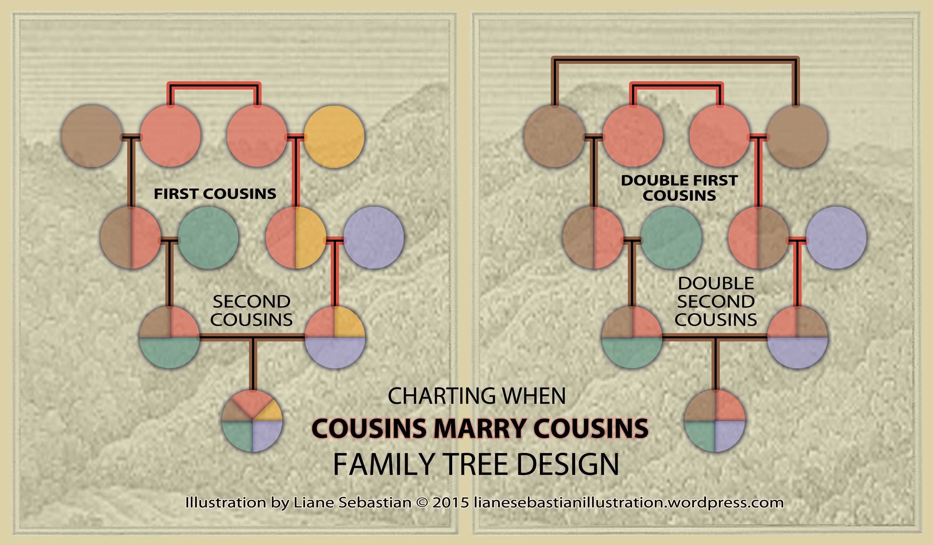 Family Tree Cousins Chart